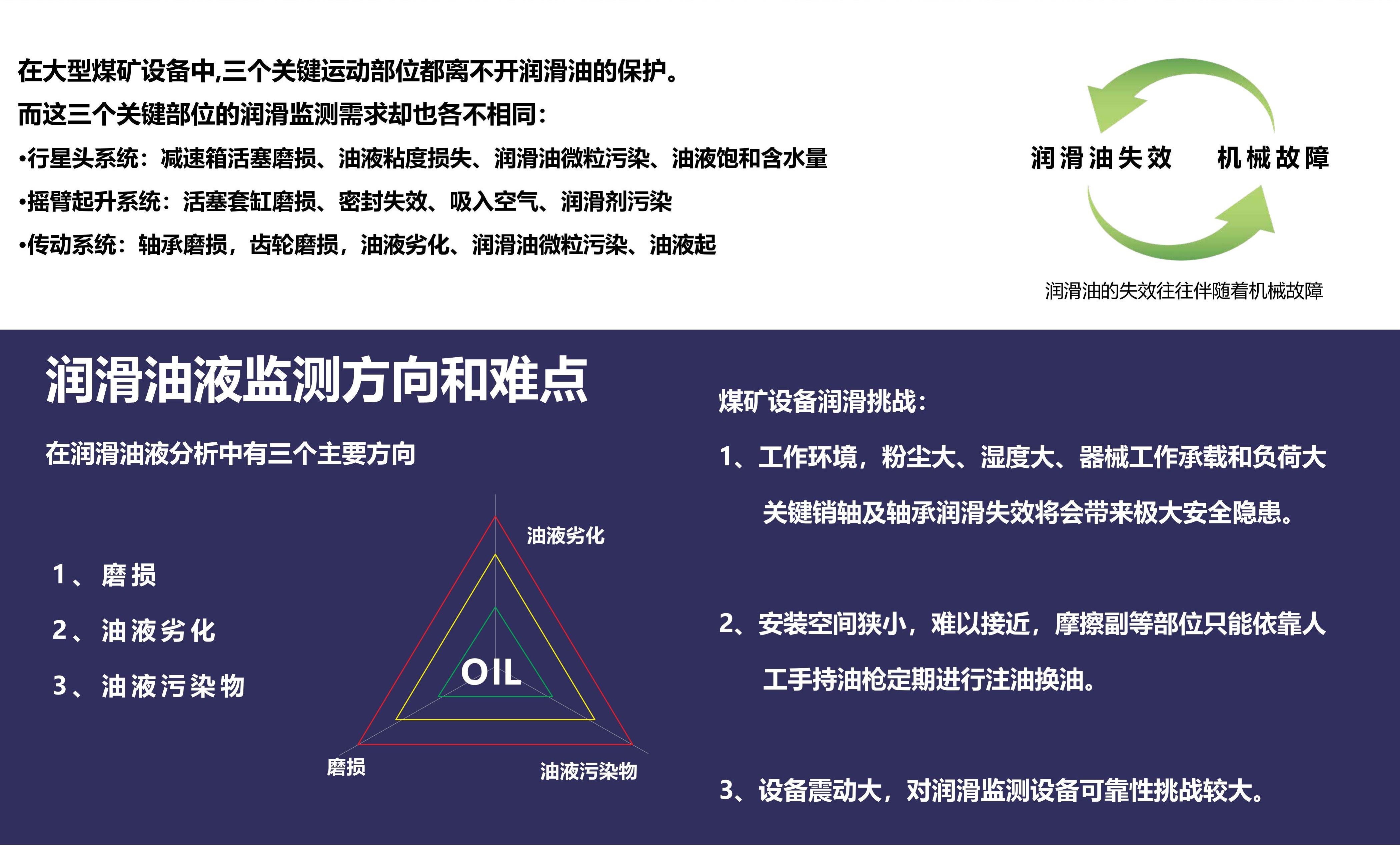 大型煤矿设备的油液清洁度监测解决方案(图2)