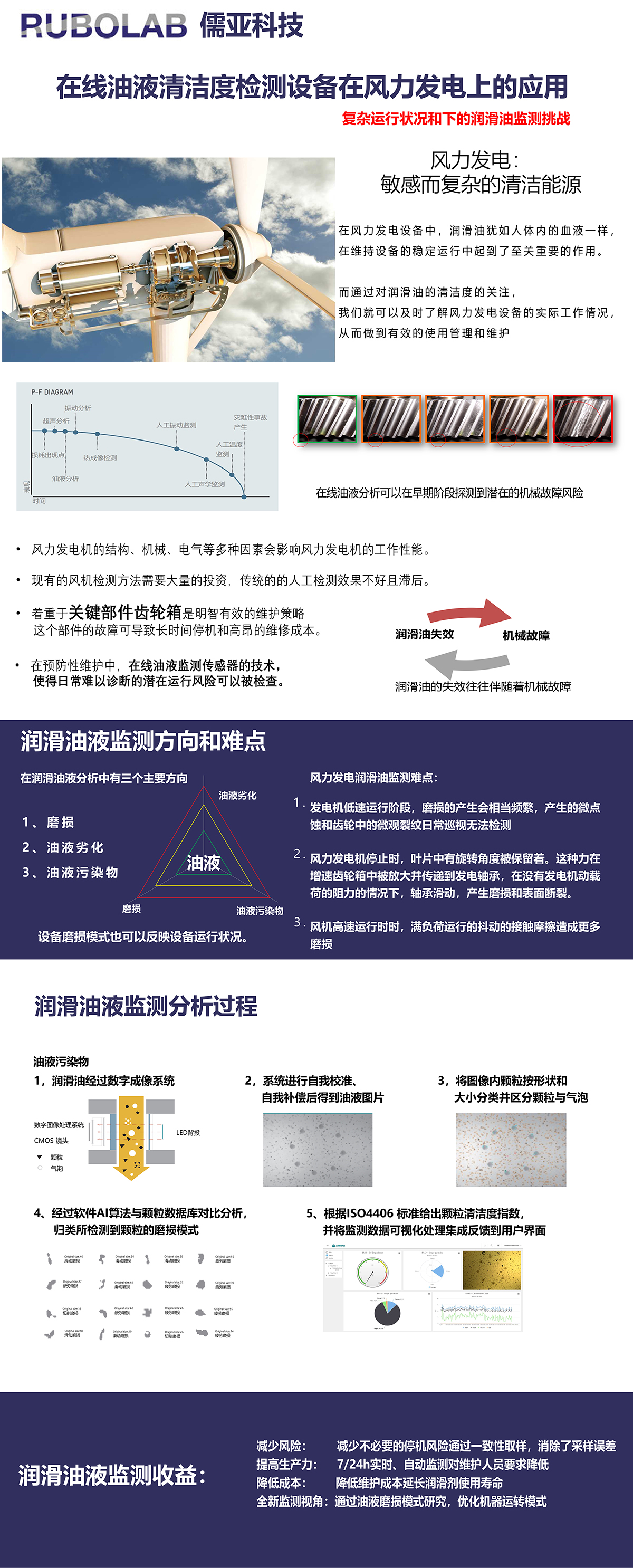 风电解决方案(图1) 风电解决方案(图1)